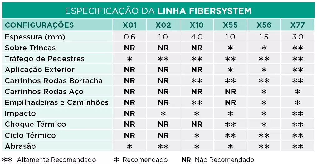 Tabela_Anticorrosivos